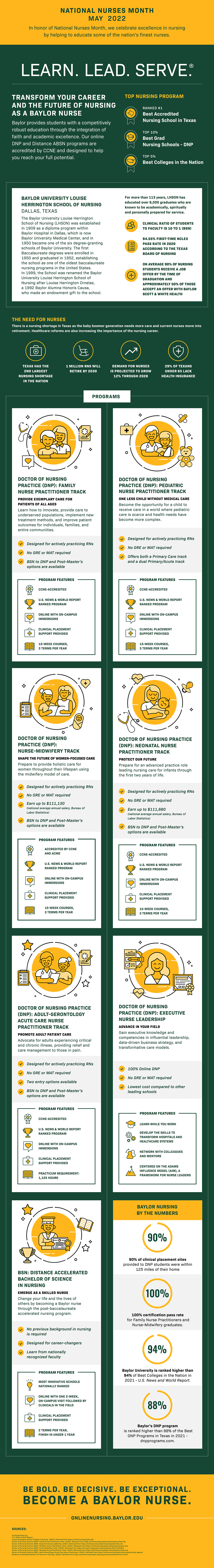 Baylor National Nurses Week Infographic